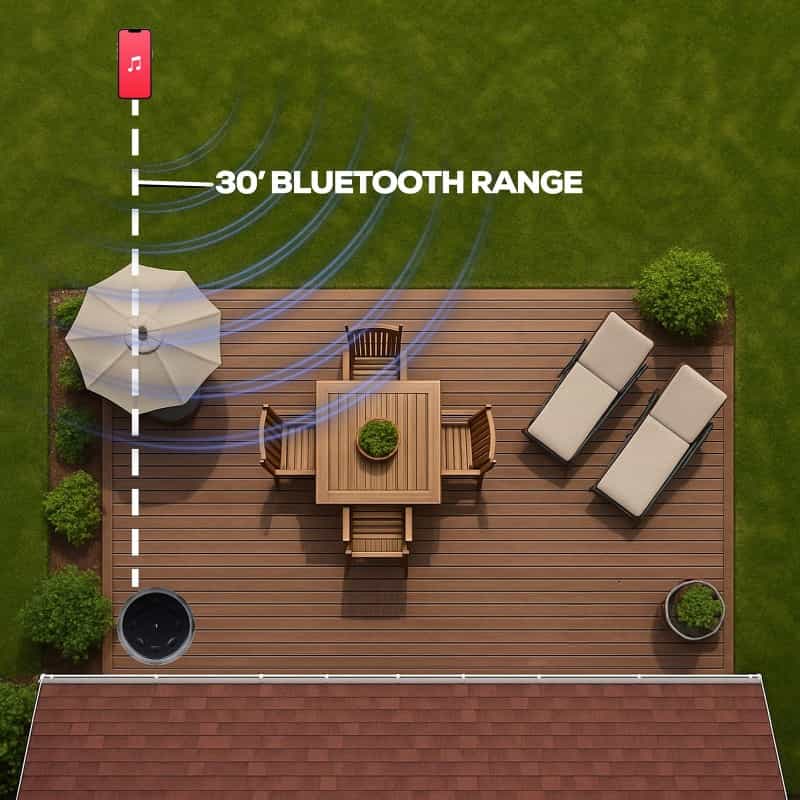 Dayton Audio Powered Outdoor Subwoofer And 6-1/2" Compact Pendant /Landscape Speaker Bundle White